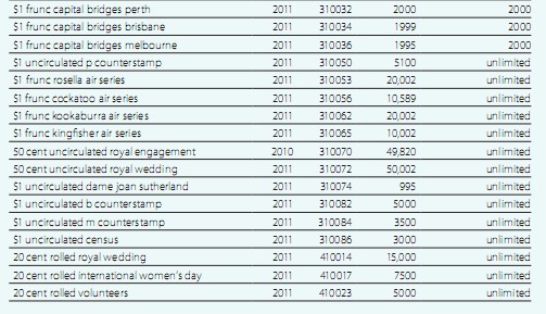 2011-Annual-Report-Ram